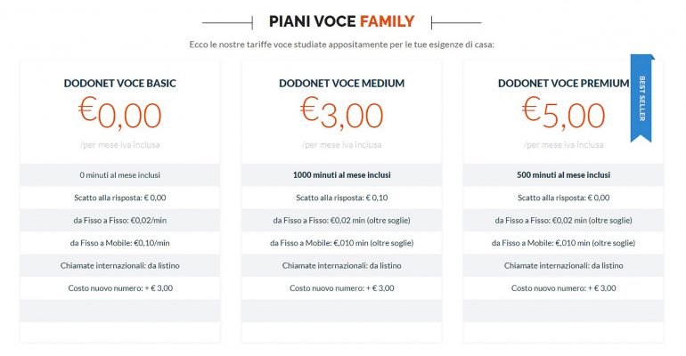 Piani voce